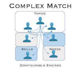 Individual Match