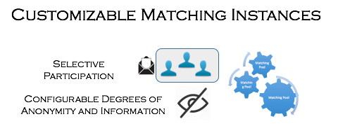Customizable Instances
